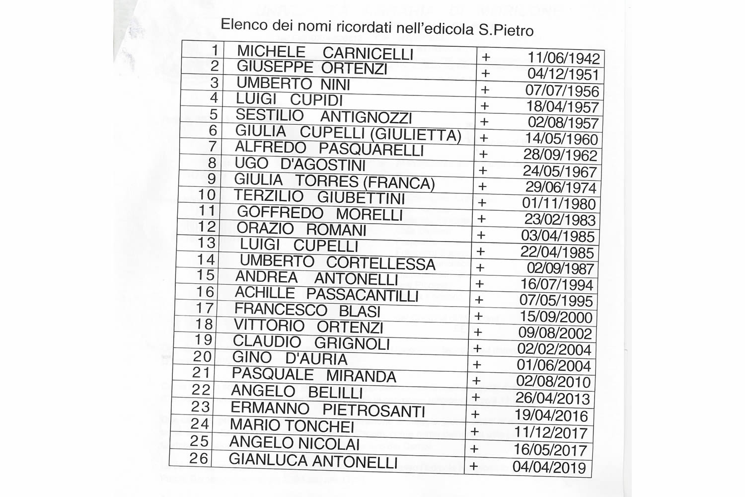 In ricordo dei Moriconesi deceduti sui campi